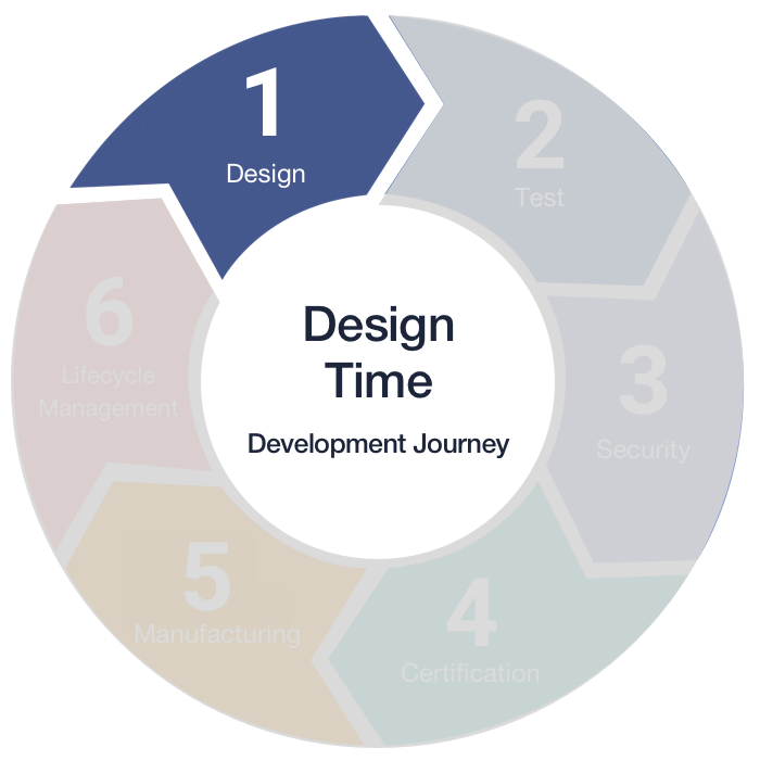 connected devices design